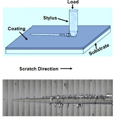 scratch test adhesion|scratch testing process.